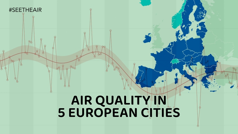 5 European Cities Air Quality